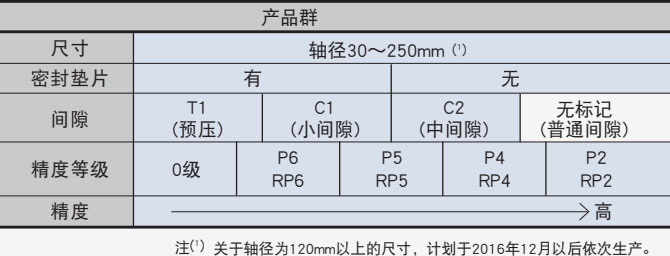 RB系列結(jié)構(gòu)