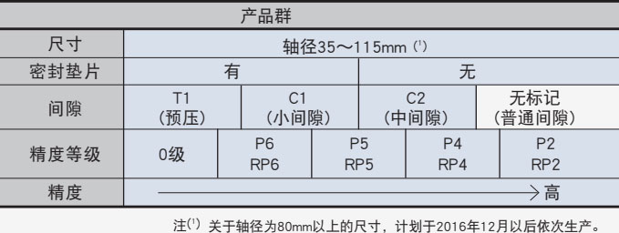RU系列結(jié)構(gòu)